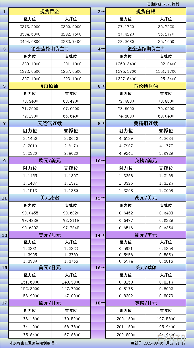 XM交易官网
